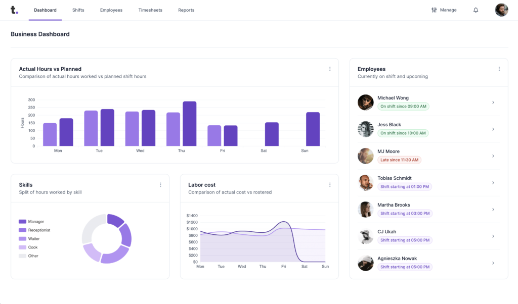 Screenshots of a dashboard page on Timewave, employee scheduling platform